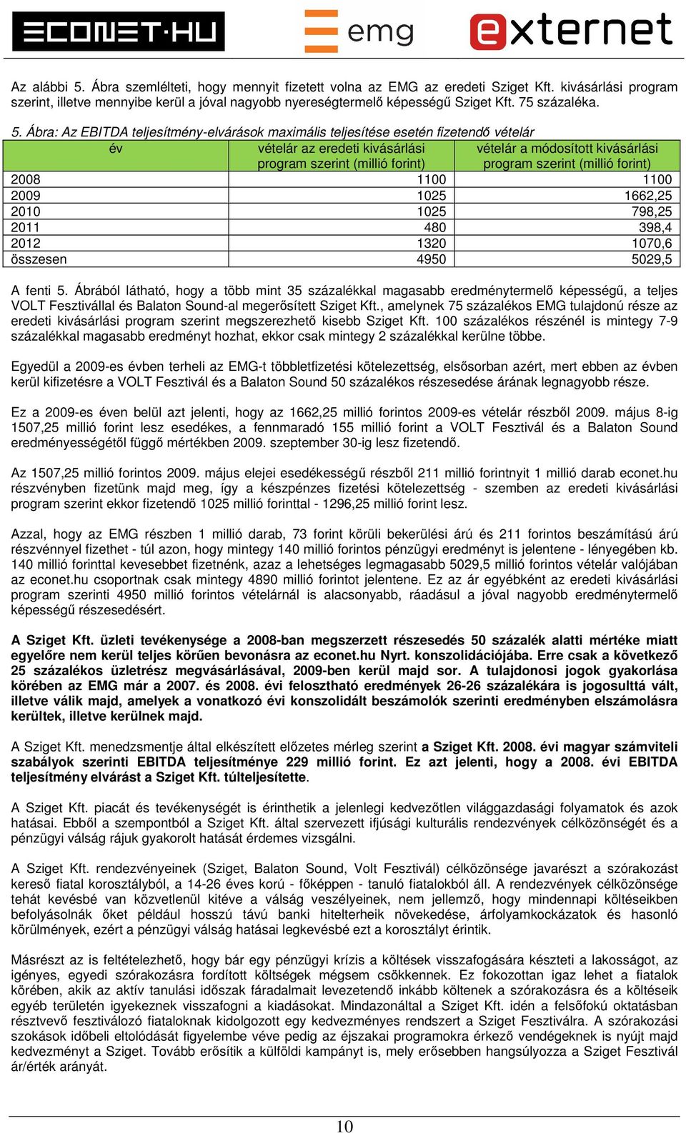 Ábra: Az EBITDA teljesítmény-elvárások maximális teljesítése esetén fizetendő vételár év vételár az eredeti kivásárlási program szerint (millió forint) vételár a módosított kivásárlási program