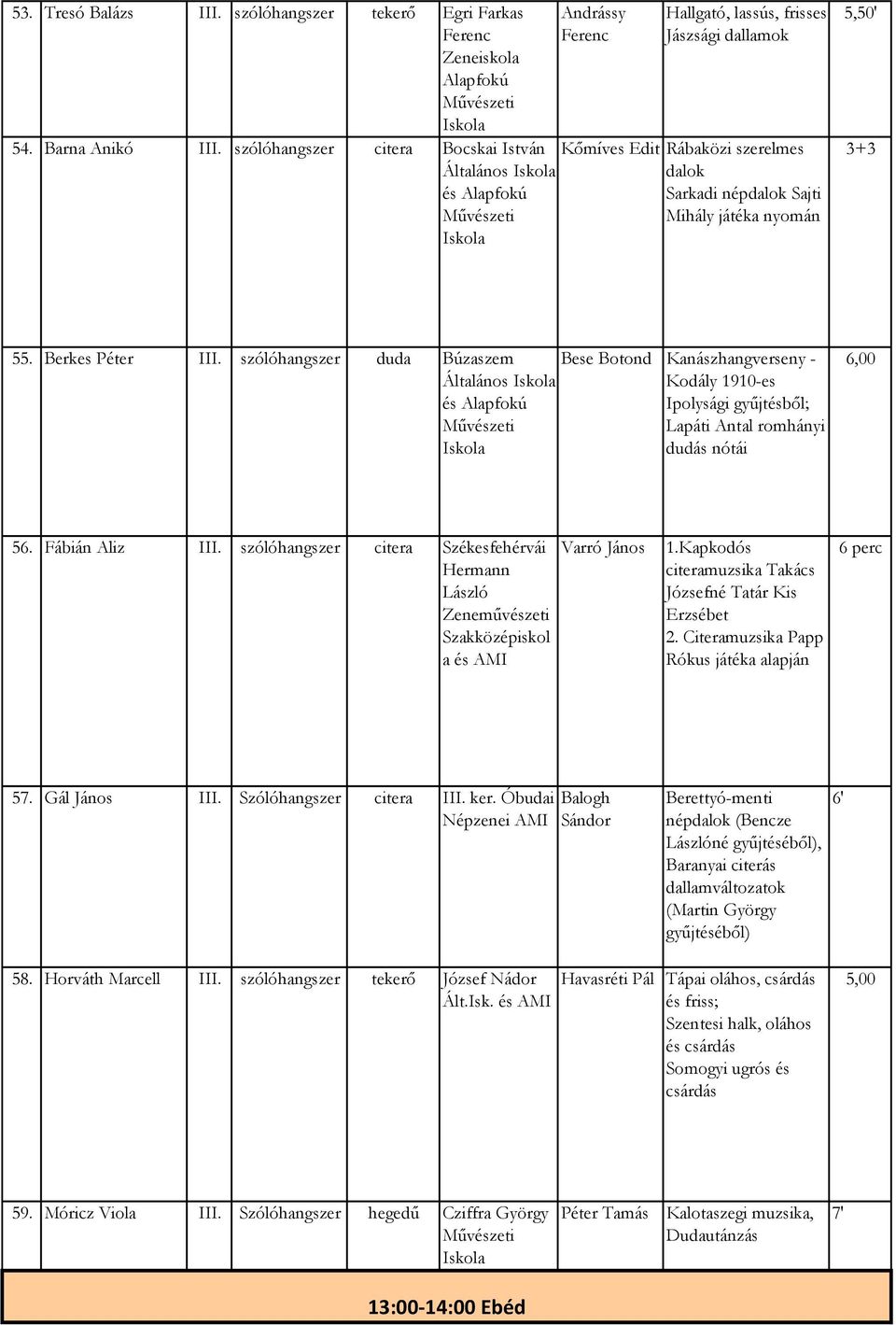 5,50' 3+3 55. Berkes Péter I szólóhangszer duda Búzaszem Általános és Bese Botond Kanászhangverseny - Kodály 1910-es Ipolysági gyűjtésből; Lapáti Antal romhányi dudás nótái 6,00 56.