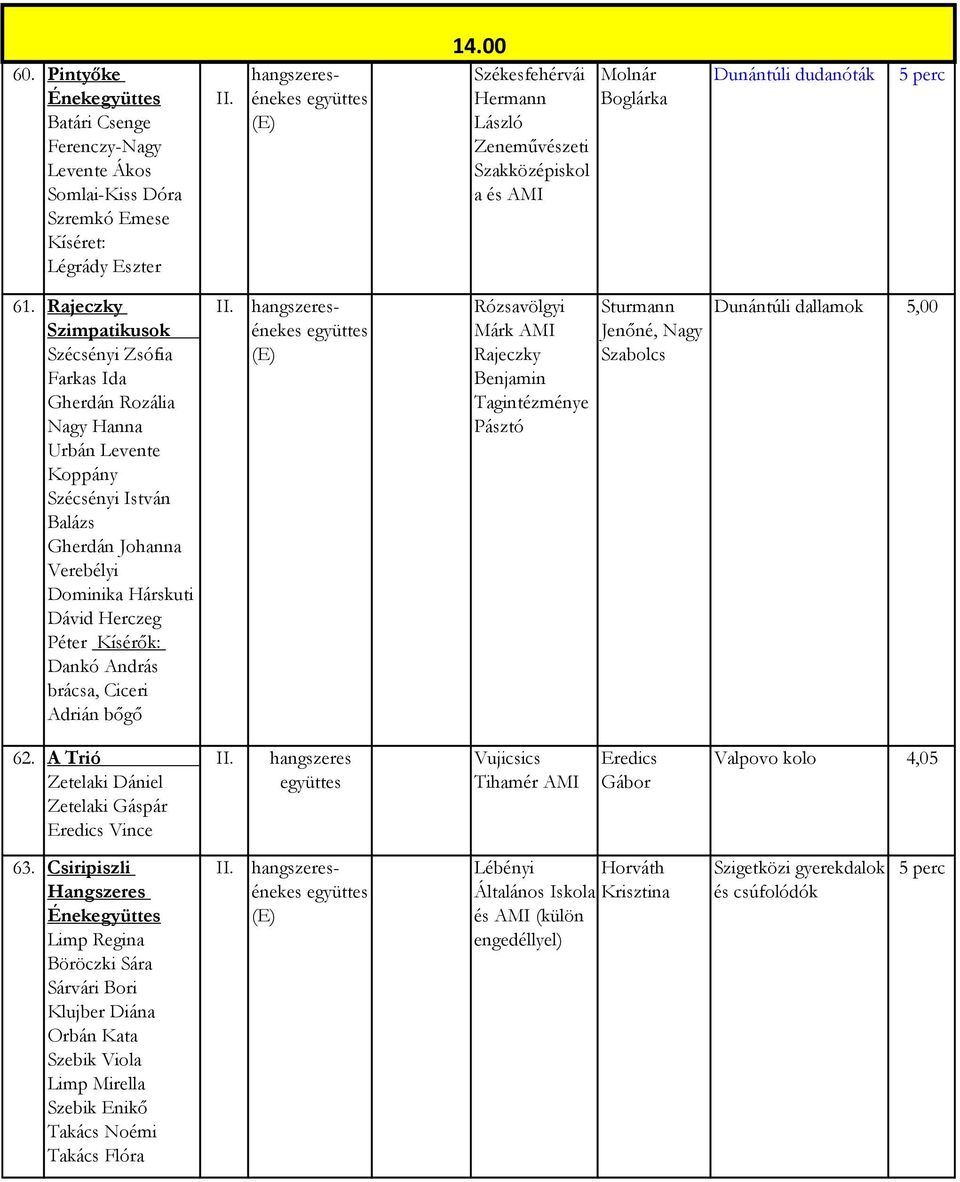 Dankó András brácsa, Ciceri Adrián bőgő hangszeresénekes (E) Rózsavölgyi Márk AMI Rajeczky Benjamin Tagintézménye Pásztó Sturmann Jenőné, Nagy Szabolcs Dunántúli dallamok 5,00 62.