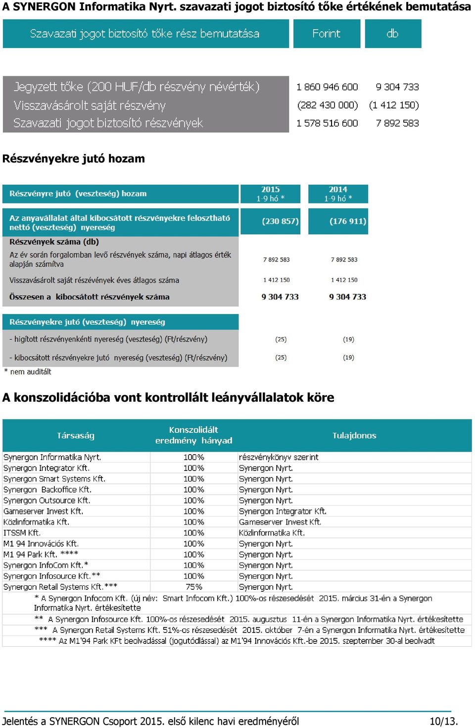 Részvényekre jutó hozam A konszolidációba vont