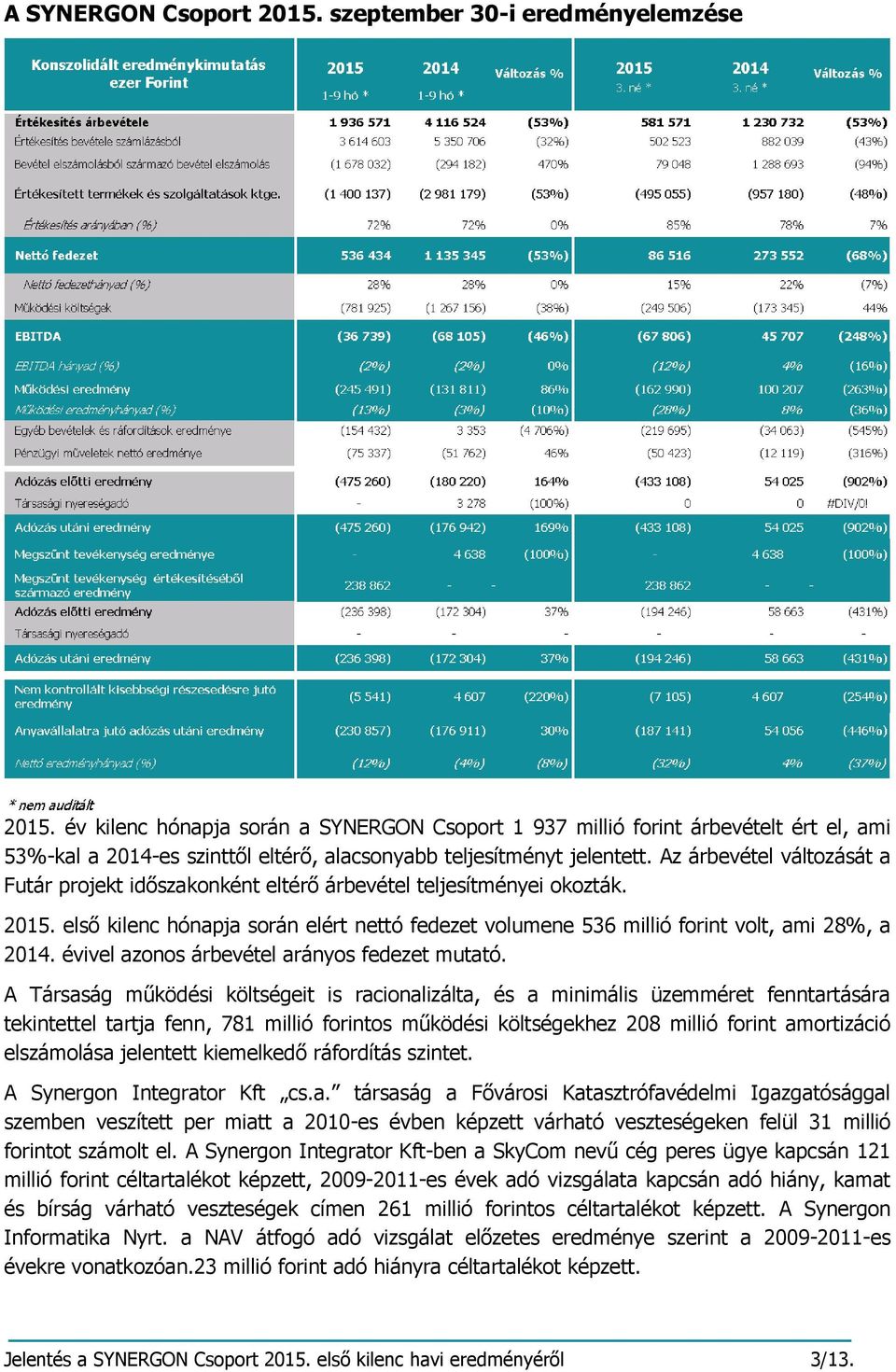 Az árbevétel változását a Futár projekt időszakonként eltérő árbevétel teljesítményei okozták. 2015. első kilenc hónapja során elért nettó fedezet volumene 536 millió forint volt, ami 28%, a 2014.