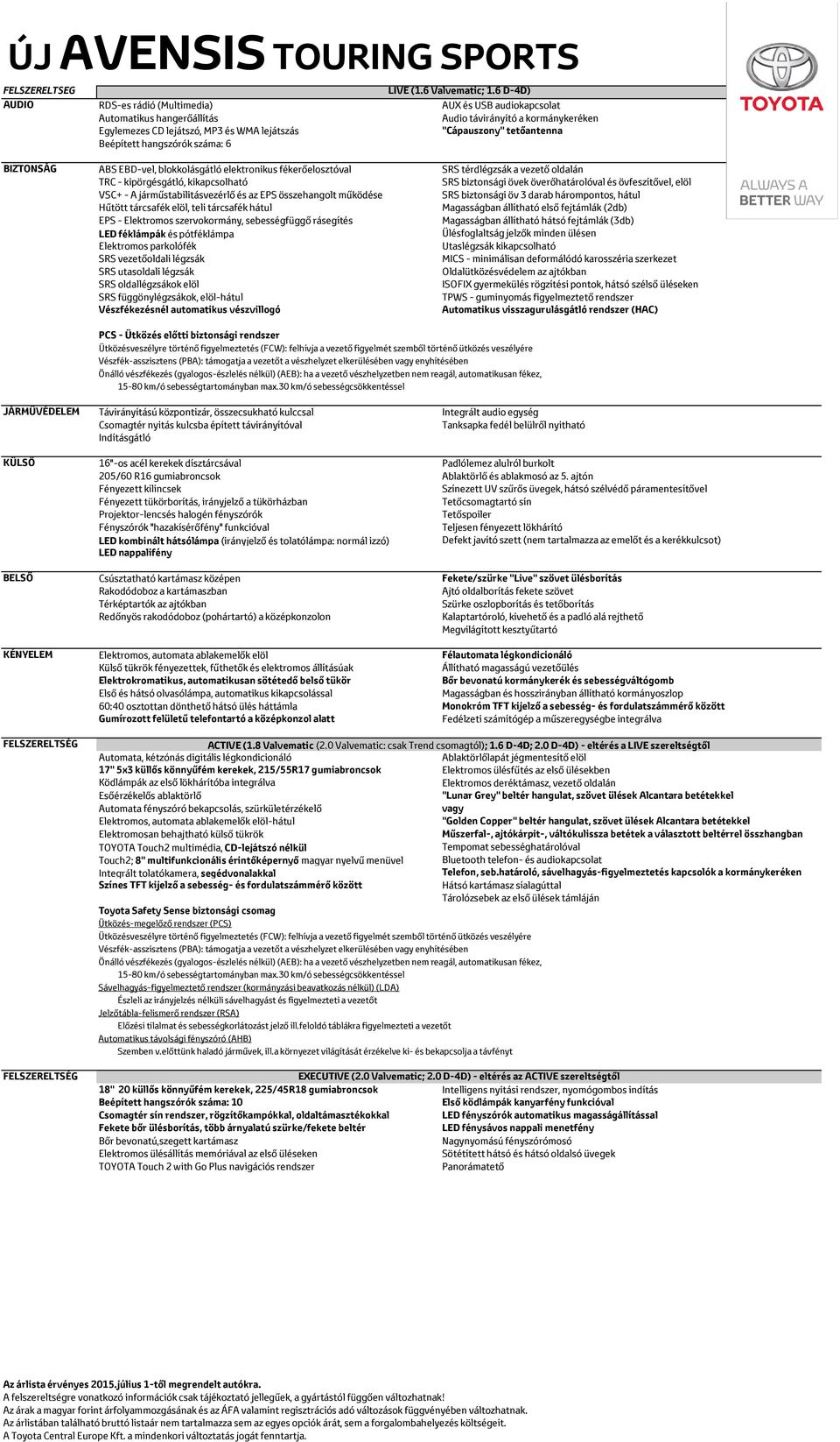 Beépített hangszórók száma: 6 BIZTONSÁG ABS EBD-vel, blokkolásgátló elektronikus fékerőelosztóval SRS térdlégzsák a vezető oldalán TRC - kipörgésgátló, kikapcsolható SRS biztonsági övek