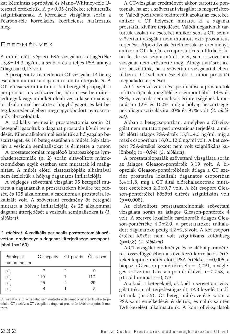 E REDMÉNYEK A mûtét elôtt végzett PSA-vizsgálatok átlagértéke 15,8±14,3 ng/ml, a szabad és a teljes PSA aránya átlagosan 0,13 volt.