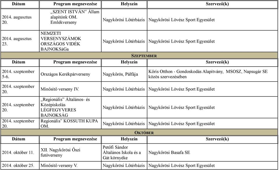 Minősítő verseny IV. Regionális Általános- és Középiskolás LÉGFEGYVERES BAJNOKSÁG Regionális KOSSUTH KUPA OM. OKTÓBER 2014.