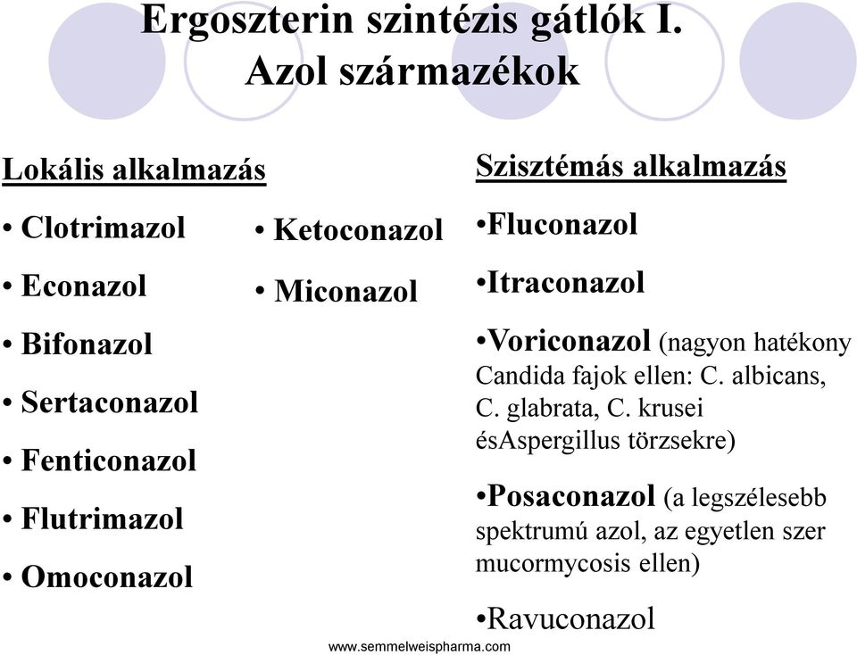 Azol származékok Ketoconazol Miconazol Szisztémás alkalmazás Fluconazol Itraconazol Voriconazol (nagyon