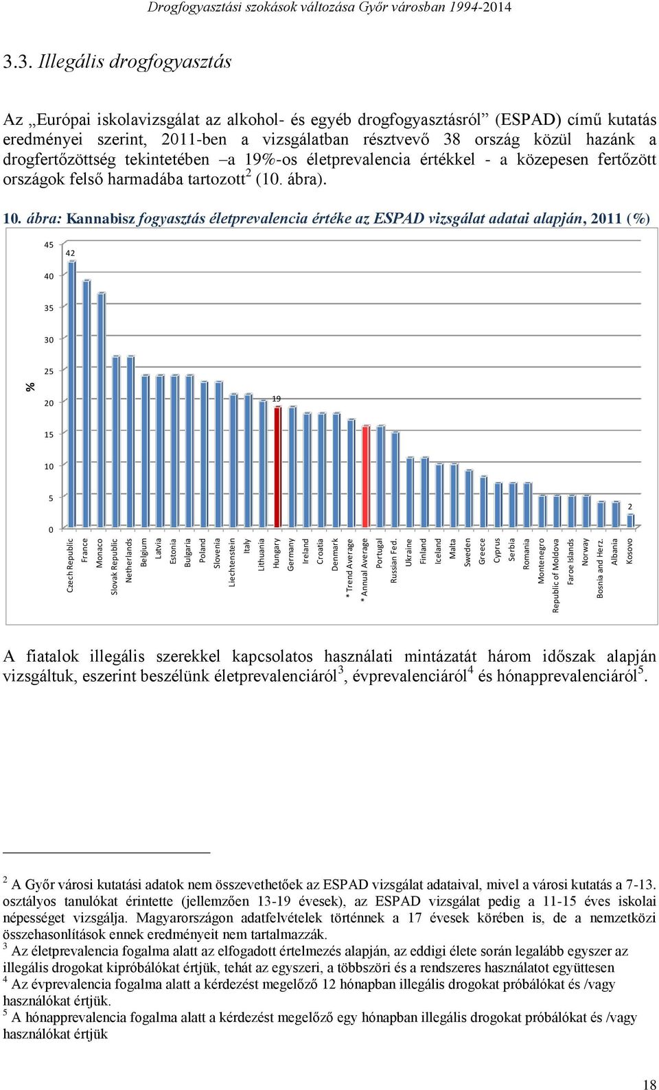 Albania Kosovo % Drogfogyasztási szokások változása Győr városban 1994-2014 3.