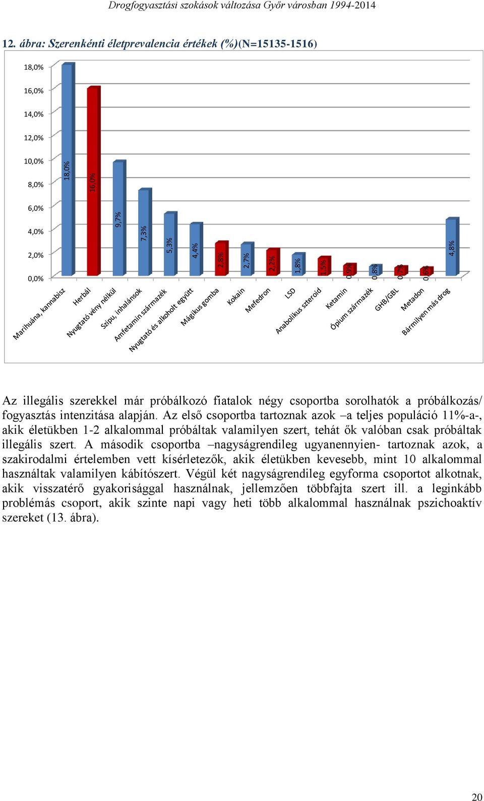 próbálkozás/ fogyasztás intenzitása alapján.