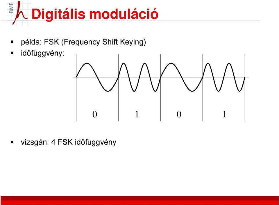 Shift Keying)