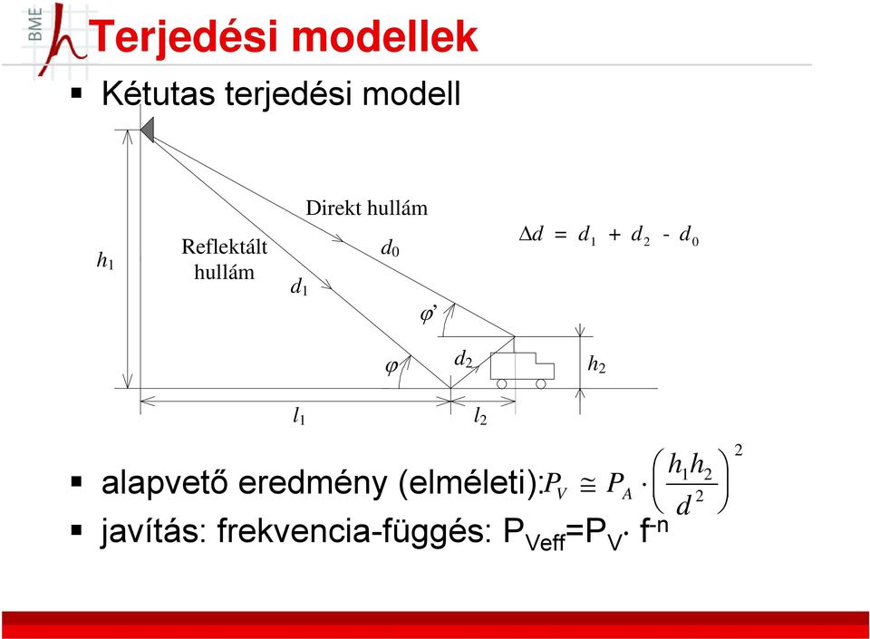 - d0 d 2 ϕ h 2 l 1 l 2 alapvető eredmény (elméleti): h