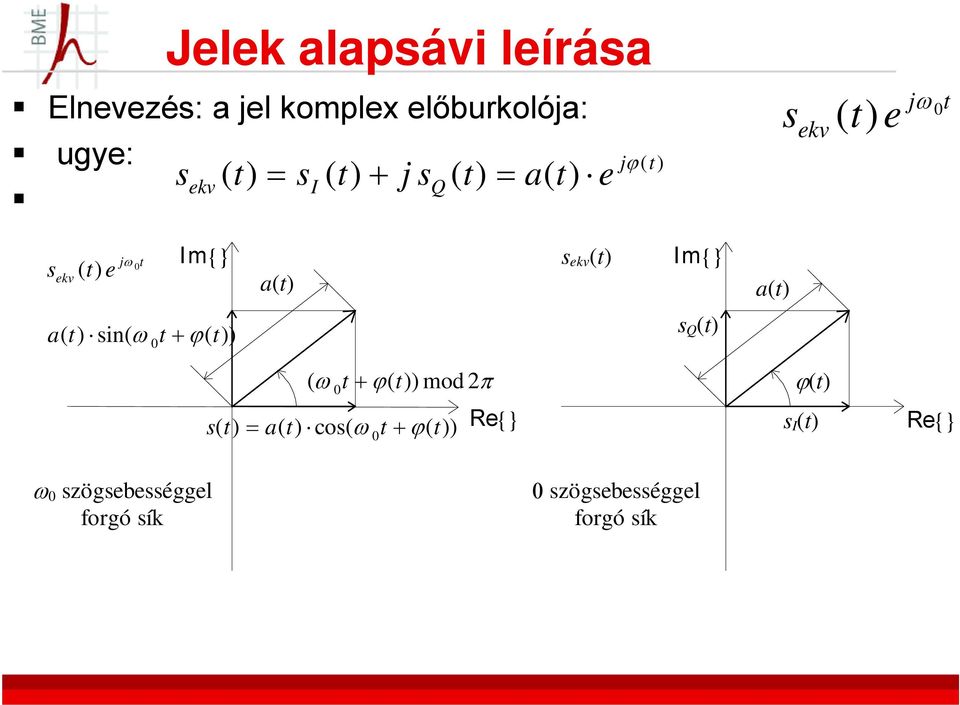 a(t) ( ) a(t) at () sin( ω t+ ϕ()) t 0 s Q (t) ( ω t + ϕ( t))mod π 0 2 st () = at () cos( ω t+