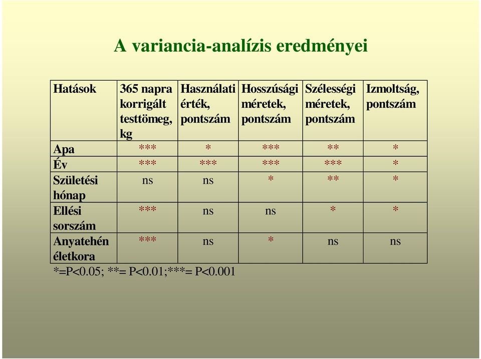 pontszám Apa *** * *** ** * Év *** *** *** *** * Születési ns ns * ** * hónap Ellési