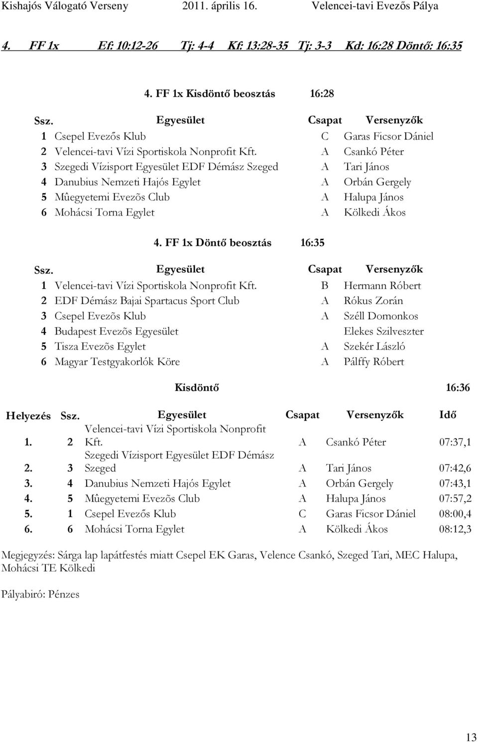 Ákos 4. FF 1x Döntő beosztás 16:35 1 Velencei-tavi Vízi Sportiskola Nonprofit Kft.