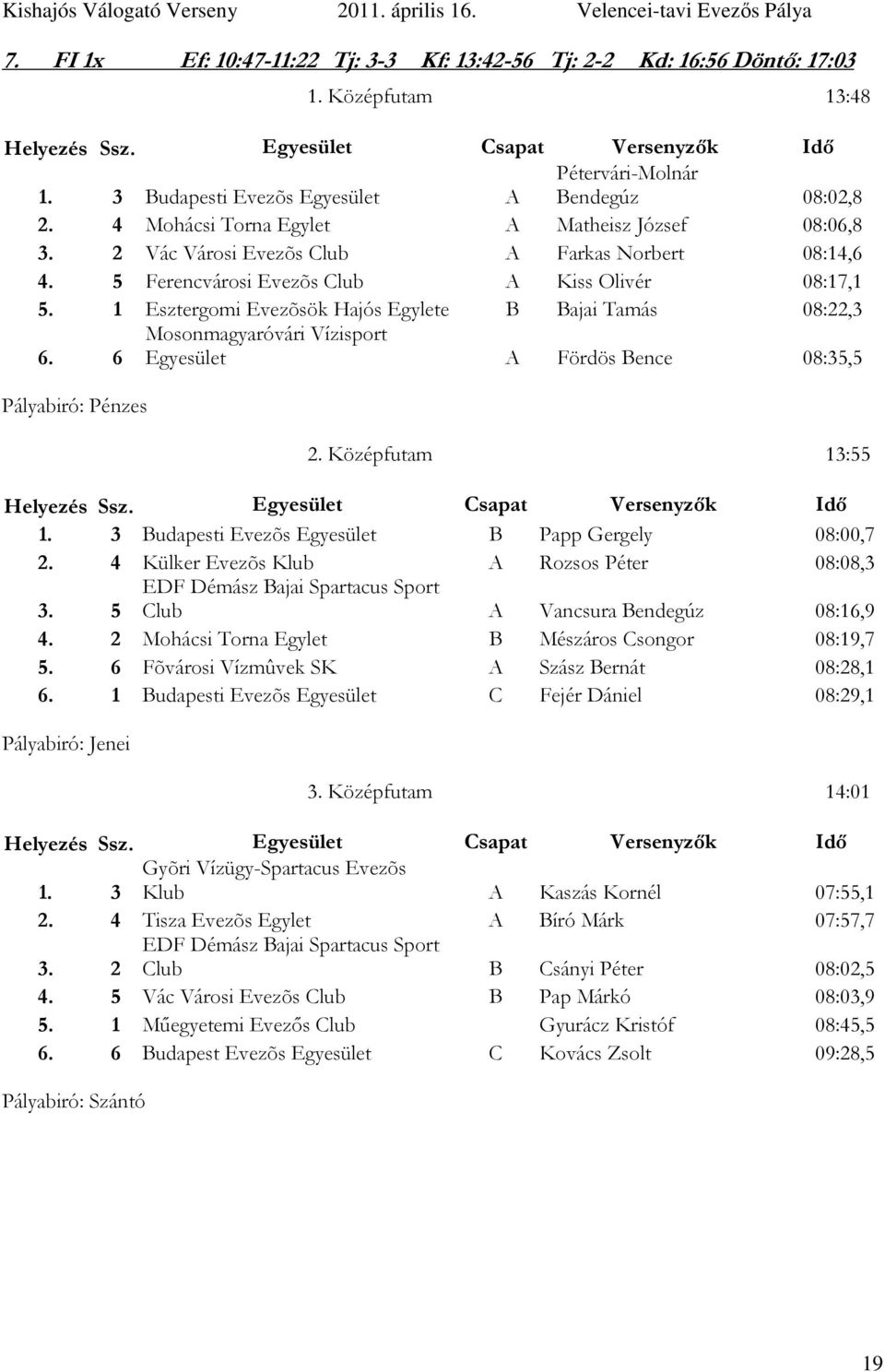 1 Esztergomi Evezõsök Hajós Egylete B Bajai Tamás 08:22,3 6. 6 Mosonmagyaróvári Vízisport Egyesület A Fördös Bence 08:35,5 Pályabiró: Pénzes 2. Középfutam 13:55 1.