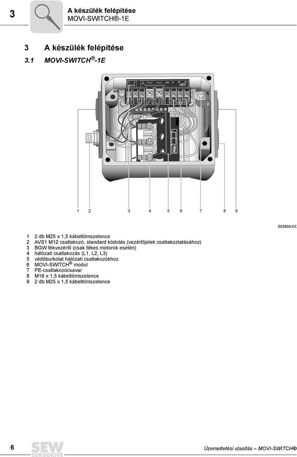standard kódolás (vezérlőjelek csatlakoztatásához) 3 BGW fékvezérlő (csak fékes motorok esetén) 4 hálózati csatlakozás (L1,