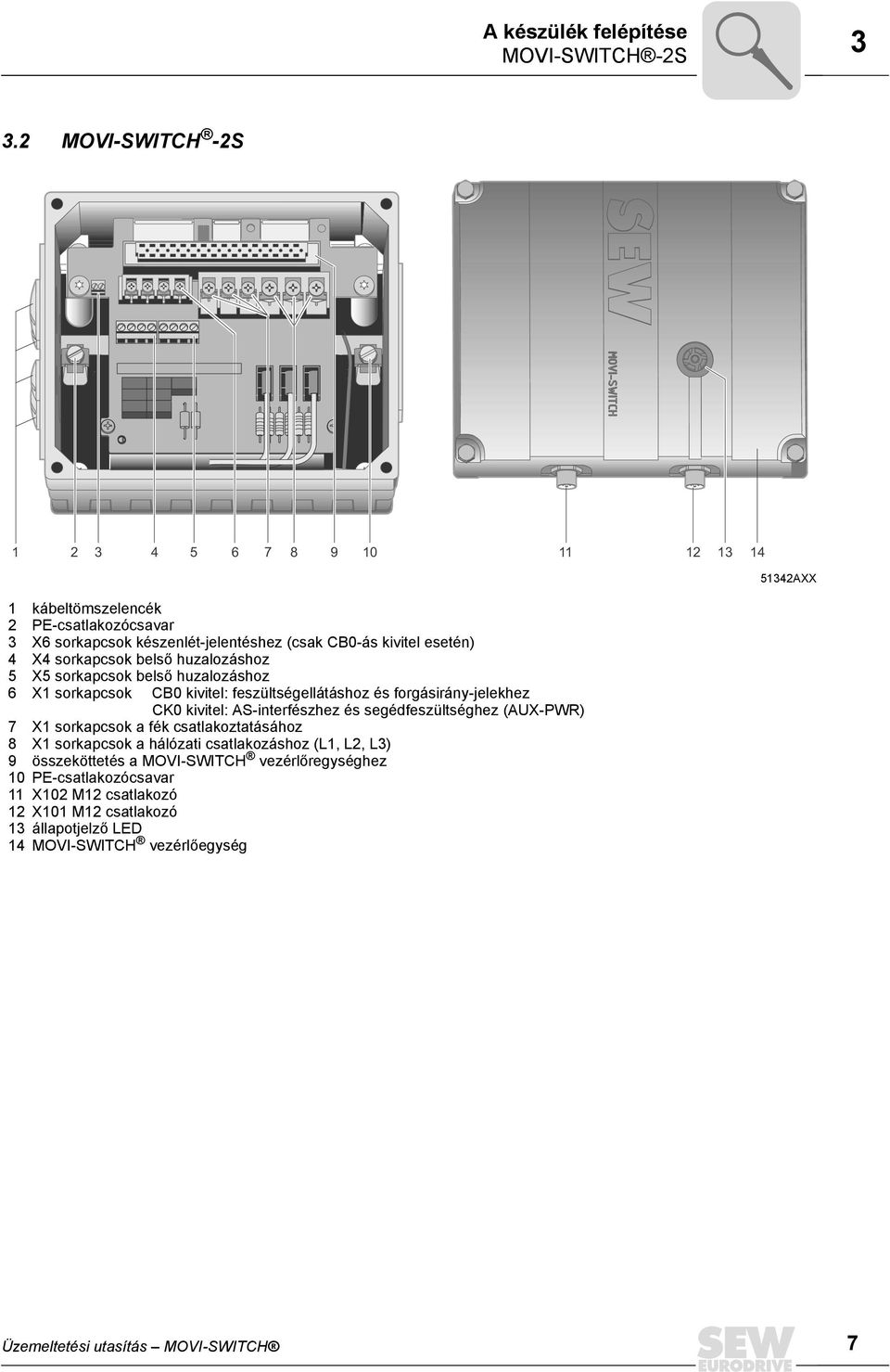 belső huzalozáshoz 5 X5 sorkapcsok belső huzalozáshoz 6 X1 sorkapcsok CB0 kivitel: feszültségellátáshoz és forgásirány-jelekhez CK0 kivitel: AS-interfészhez és segédfeszültséghez