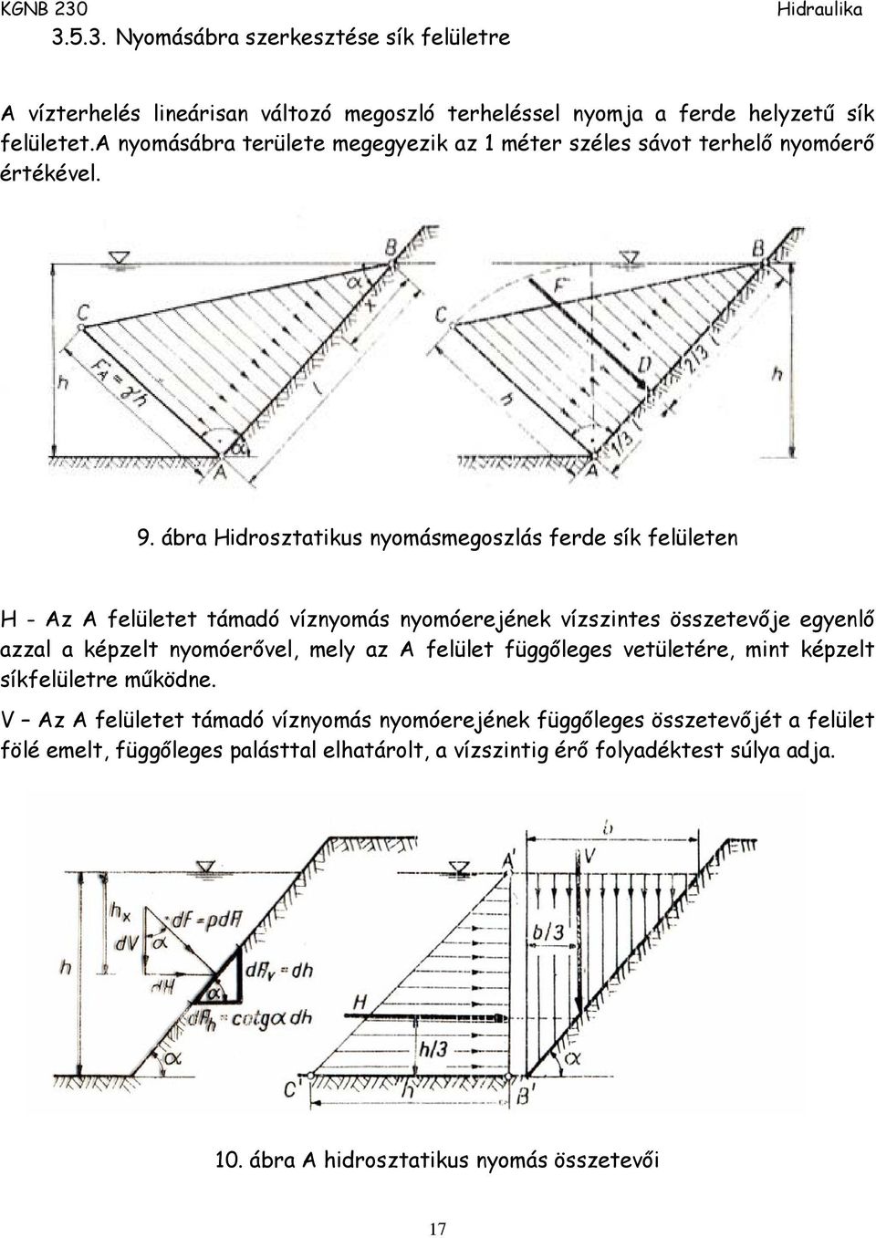 ábra Hdrosztatkus nyomásmeoszlás ferde sík felületen H - z felületet támadó íznyomás nyomóerejének ízszntes összeteője eyenlő azzal a kézelt nyomóerőel,