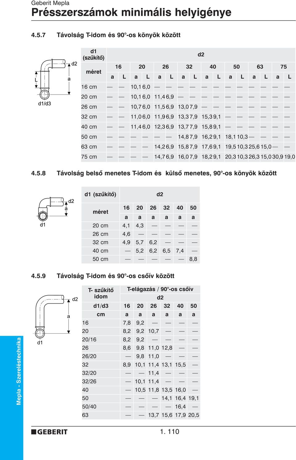 11,0 6,0 11,9 6,9 13,3 7,9 15,3 9,1 40 cm 11,4 6,0 12,3 6,9 13,7 7,9 15,8 9,1 50 cm 14,8 7,9 16,2 9,1 18,1 10,3 63 cm 14,2 6,9 15,8 7,9 17,6 9,1 19,5 10,3 25,6 15,0 75 cm 14,7 6,9 16,0 7,9 18,2 9,1