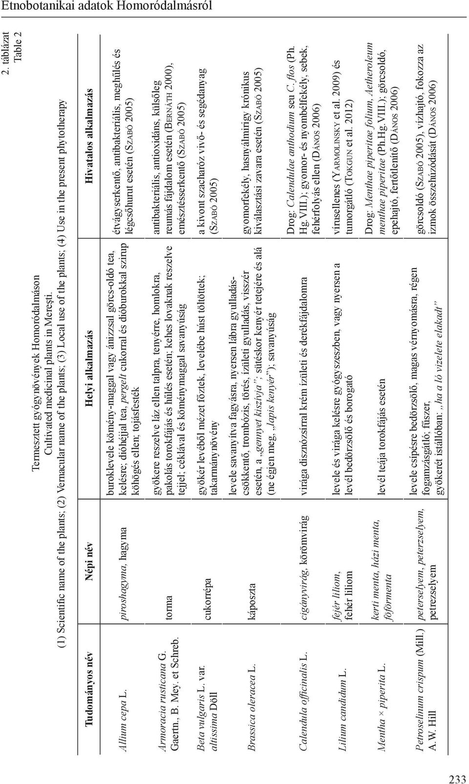 táblázat Table 2 Tudományos név Népi név Helyi alkalmazás Hivatalos alkalmazás Allium cepa L.