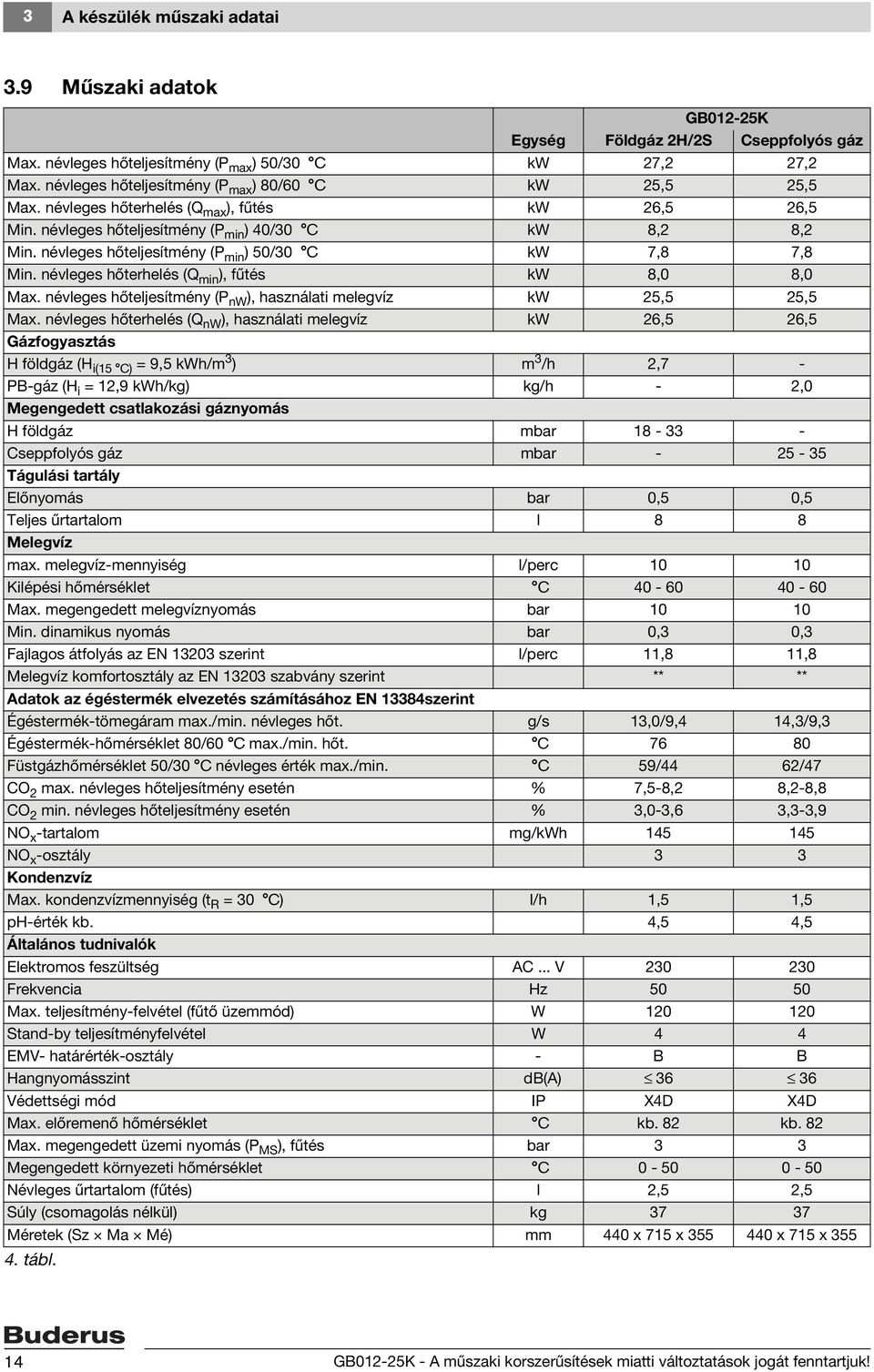 névleges hőteljesítmény (P min ) 50/30 C kw 7,8 7,8 Min. névleges hőterhelés (Q min ), fűtés kw 8,0 8,0 Max. névleges hőteljesítmény (P nw ), használati melegvíz kw 25,5 25,5 Max.