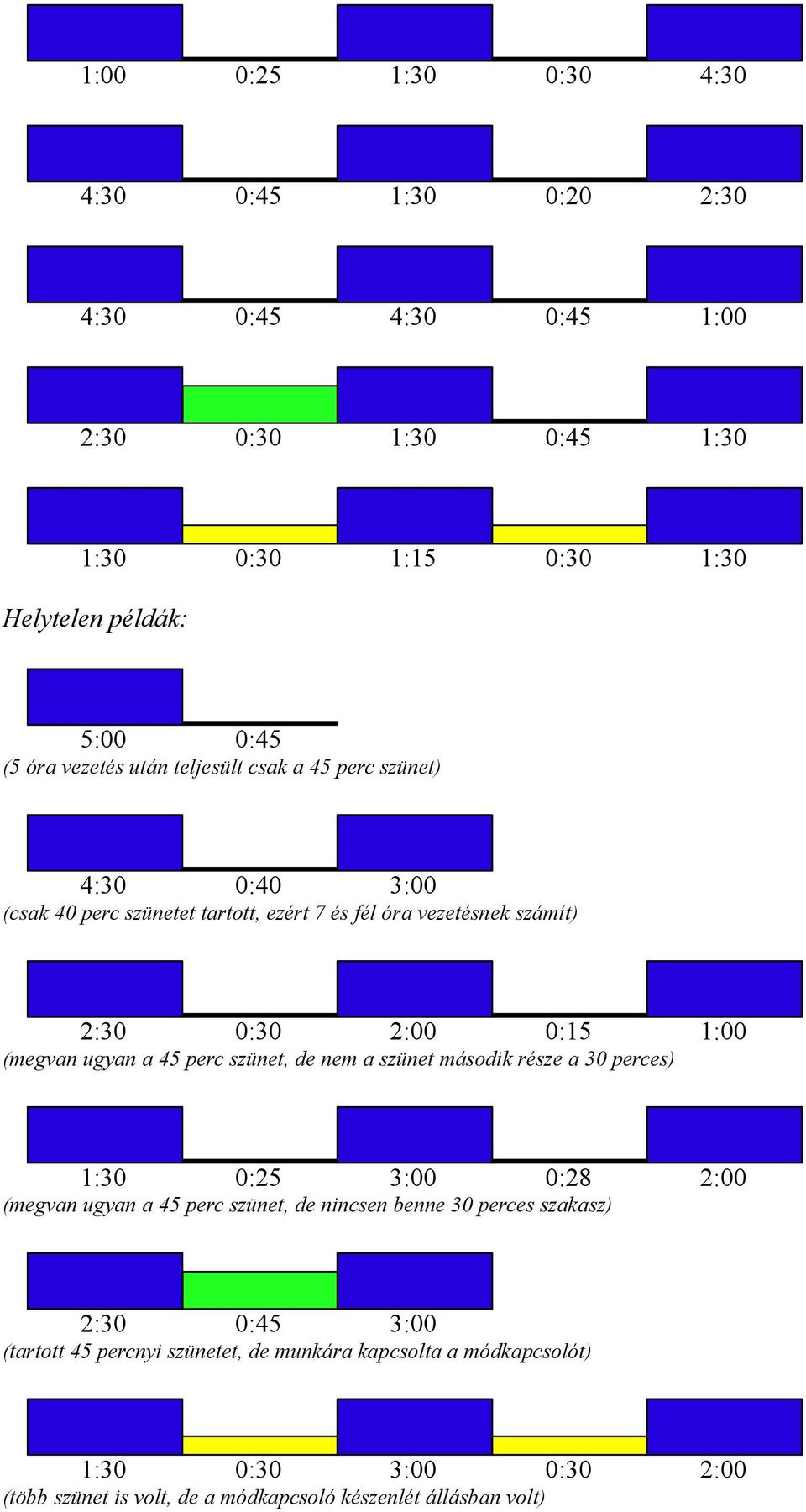 45 perc szünet, de nem a szünet második része a 30 perces) 1:30 0:25 3:00 0:28 2:00 (megvan ugyan a 45 perc szünet, de nincsen benne 30 perces szakasz) 2:30