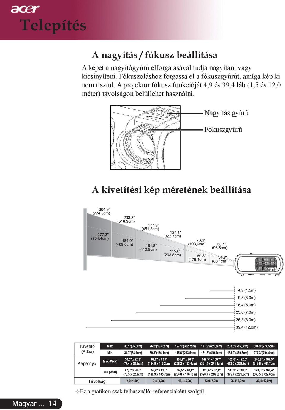 A projektor fókusz funkcióját 4,9 és 39,4 láb (1,5 és 12,0 méter) távolságon belüllehet használni.