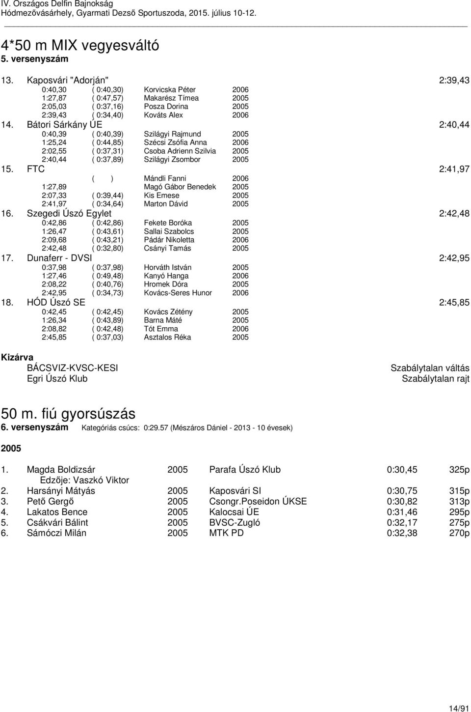 Bátori Sárkány ÚE 2:40,44 0:40,39 ( 0:40,39) Szilágyi Rajmund 1:25,24 ( 0:44,85) Szécsi Zsófia Anna 2:02,55 ( 0:37,31) Csoba Adrienn Szilvia 2:40,44 ( 0:37,89) Szilágyi Zsombor 15.