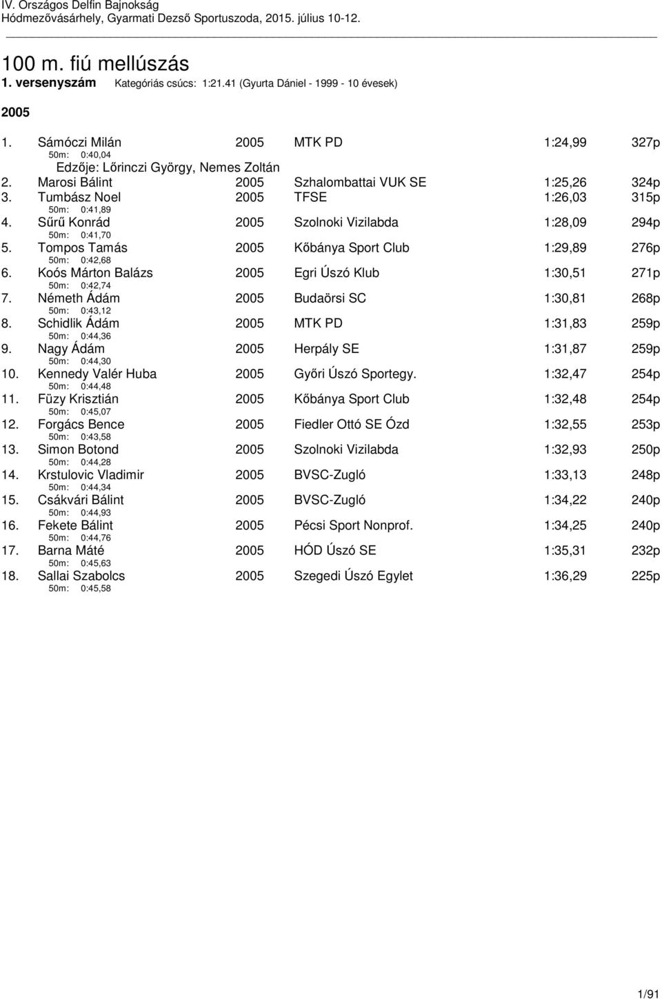 Tompos Tamás 50m: 0:42,68 Kőbánya Sport Club 1:29,89 276p 6. Koós Márton Balázs 50m: 0:42,74 Egri Úszó Klub 1:30,51 271p 7. Németh Ádám 50m: 0:43,12 Budaörsi SC 1:30,81 268p 8.