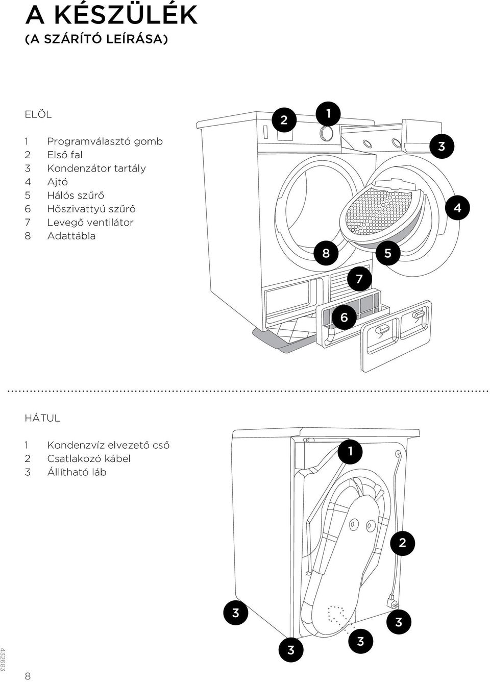 szűrő 7 Levegő ventilátor 8 Adattábla 3 4 8 5 7 6 HÁTUL 1