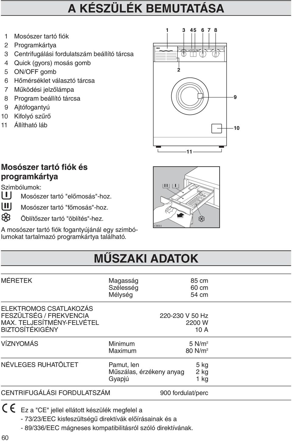 Mosószer tartó "főmosás"-hoz. Öblítőszer tartó "öblítés"-hez. A mosószer tartó fiók fogantyújánál egy szimbólumokat tartalmazó programkártya található.