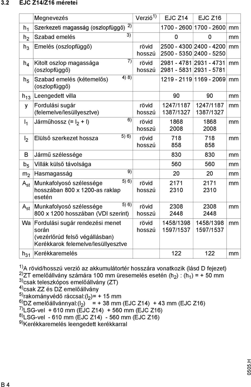 (oszlopfüggő) h 13 Leengedett villa 90 90 mm y ordulási sugár (felemelve/lesüllyesztve) rövid hosszú 1247/1187 1387/1327 1247/1187 1387/1327 mm l 1 Járműhossz (= l 2 + l) l 2 Elülső szerkezet hossza