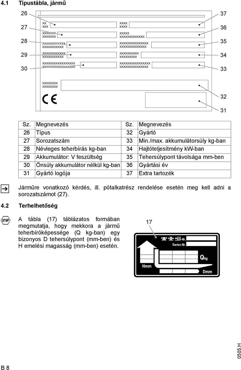 kg-ban 36 Gyártási év 31 Gyártó logója 37 Extra tartozék 32 31 Járműre vonatkozó kérdés, ill. pótalkatrész rendelése esetén meg kell adni a sorozatszámot (27). 4.