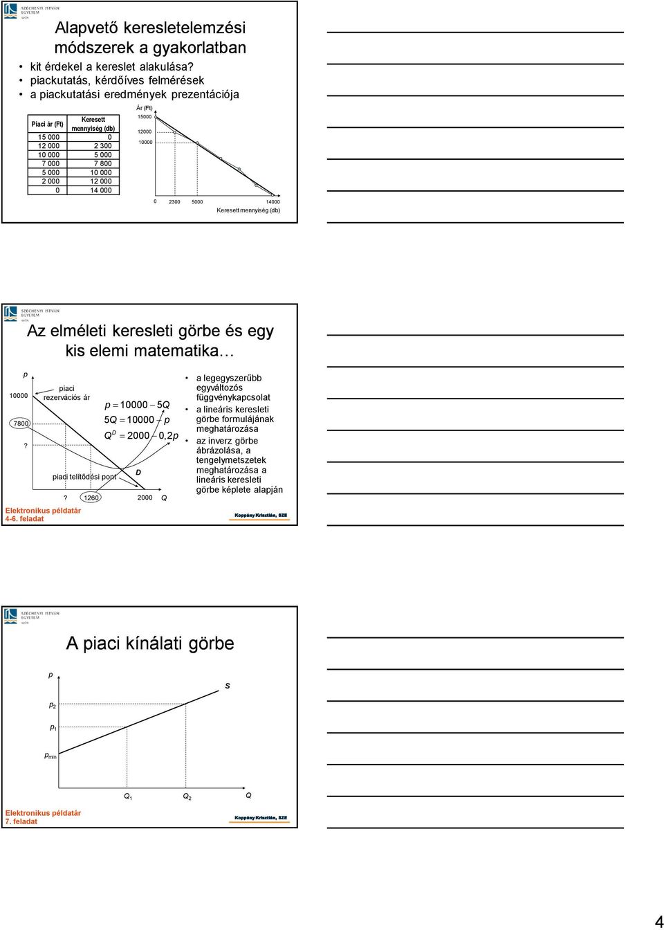 15000 12000 10000 0 2300 5000 14000 Keresett mennyiség (db) Az elméleti keresleti görbe és egy kis elemi matematika 10000 7800? iaci rezervációs ár Elektronikus éldatár 4-6.