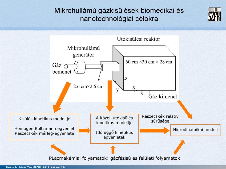 közeli utókisülés kinetikus modellje Id"függ" kinetikus egyenletek Részecskék