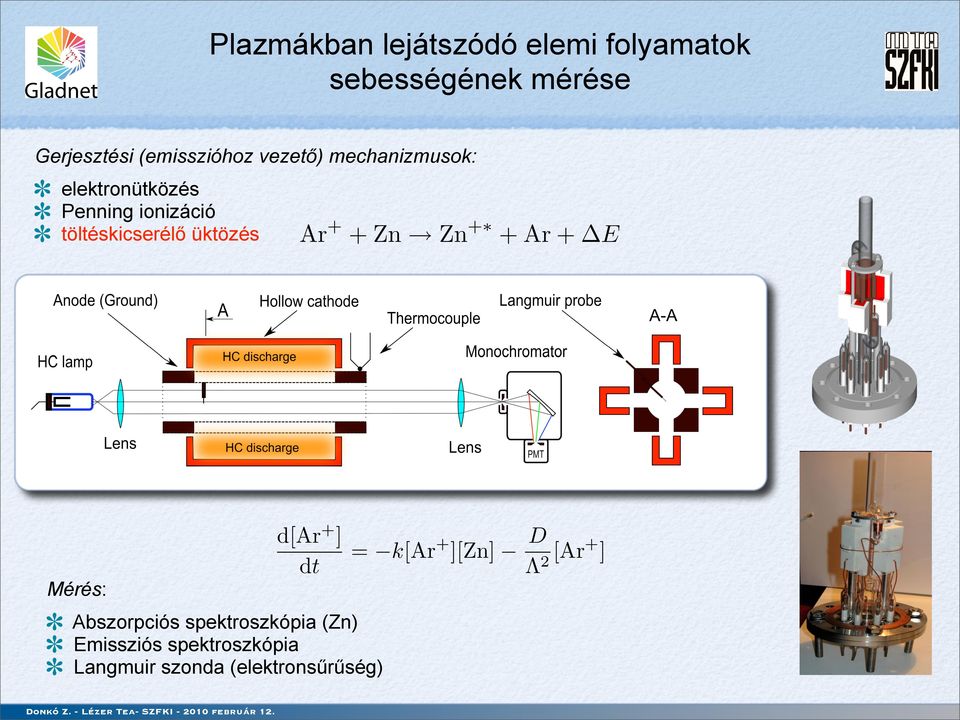 töltéskicserélő üktözés Mérés: Ar Zn Zn Ar E d[ar ] D = k[ar ][Zn] 2 [Ar ] dt