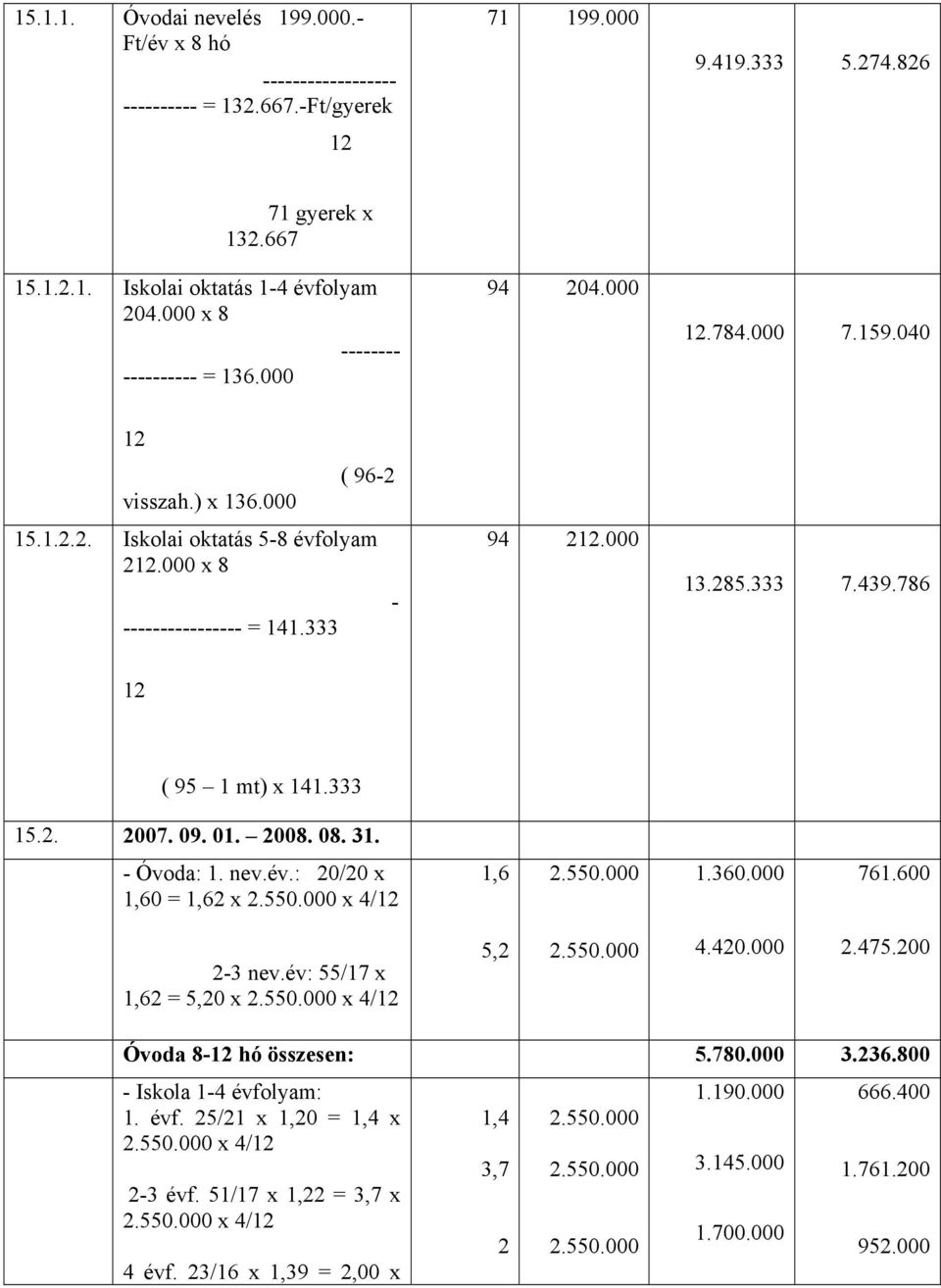 333 7.439.786 12 ( 95 1 mt) x 141.333 15.2. 2007. 09. 01. 2008. 08. 31. - Óvoda: 1. nev.év.: 20/20 x 1,60 = 1,62 x 2.550.000 x 4/12 1,6 2.550.000 1.360.000 761.600 2-3 nev.év: 55/17 x 1,62 = 5,20 x 2.