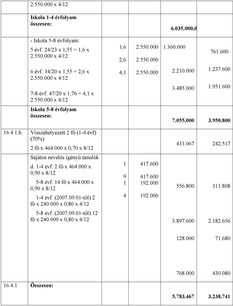 Visszahelyezett 2 fő (1-4 évf) (70%) 2 fő x 464.000 x 0,70 x 8/12 433.067 242.517 Sajátos nevelés igényű tanulók d. 1-4 évf. 2 fő x 464.000 x 0,90 x 8/12 5-8 évf. 14 fő x 464.