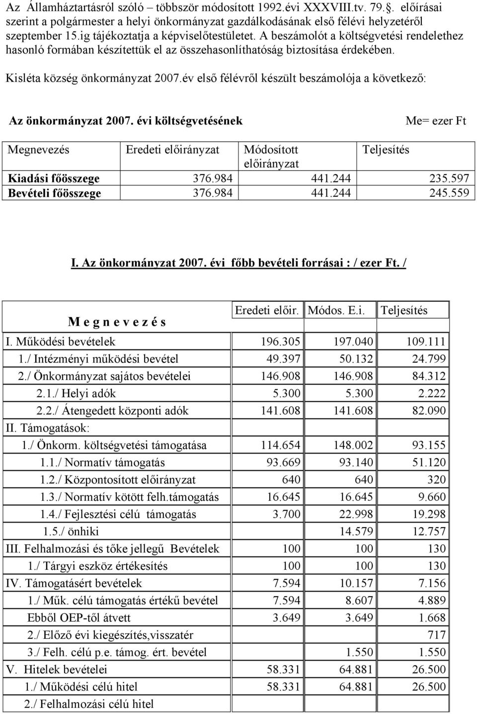 év első félévről készült beszámolója a következő: Az önkormányzat 2007. évi költségvetésének Me= ezer Ft Megnevezés Eredeti előirányzat Módosított Teljesítés előirányzat Kiadási főösszege 376.984 441.