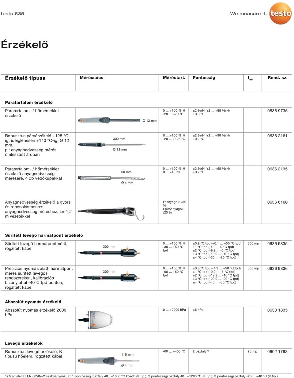 2 C 0636 2161 Páratartalom- / hőmérséklet érzékelő anyagnedvesség mérésére, 4 db védőkupakkal 60 mm Ø 4 mm 0... +40 C ±2 %rh (+2... +98 %rh) ±0.