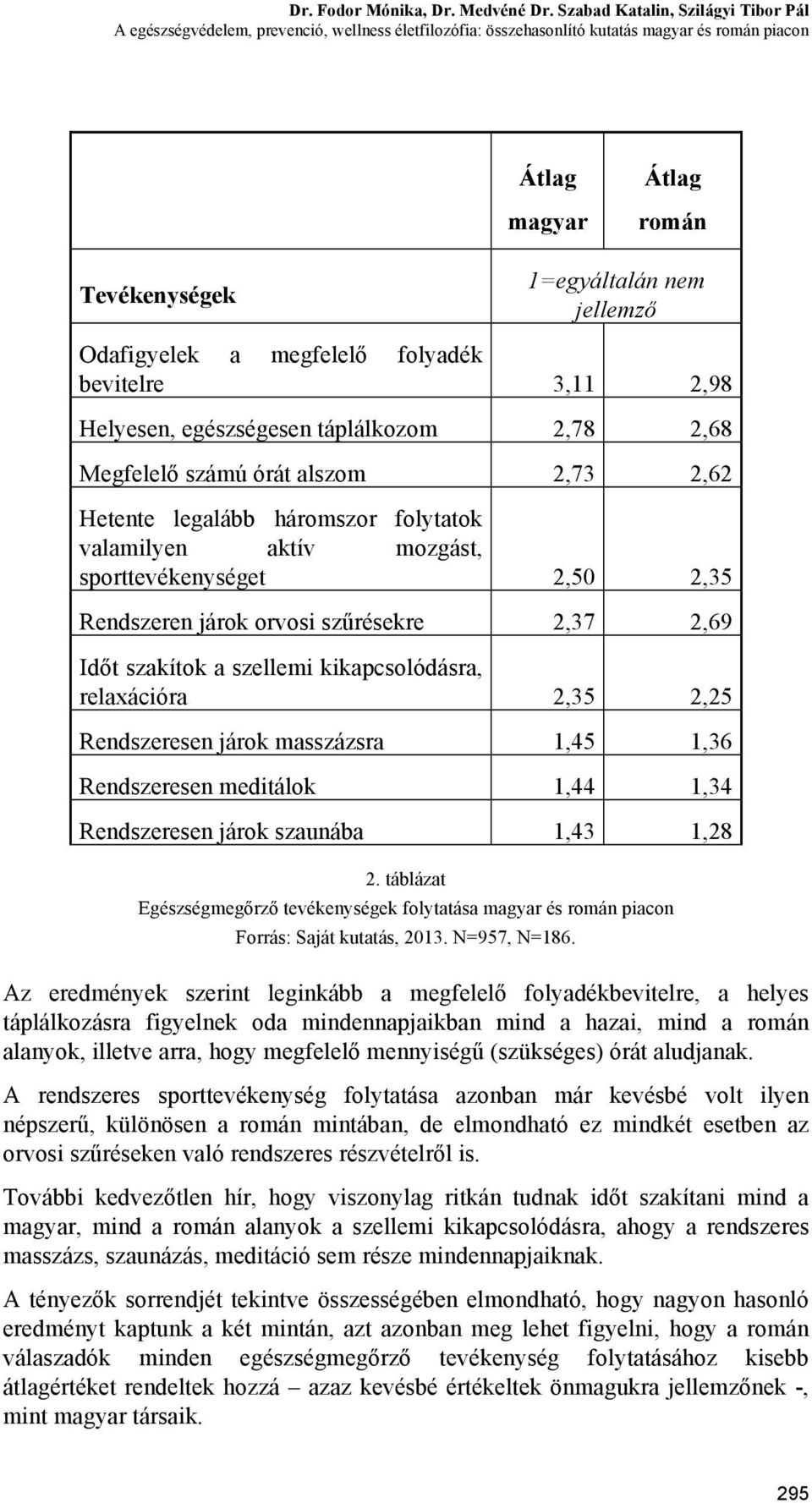 Odafigyelek a megfelelő folyadék bevitelre 3,11 2,98 Helyesen, egészségesen táplálkozom 2,78 2,68 Megfelelő számú órát alszom 2,73 2,62 Hetente legalább háromszor folytatok valamilyen aktív mozgást,