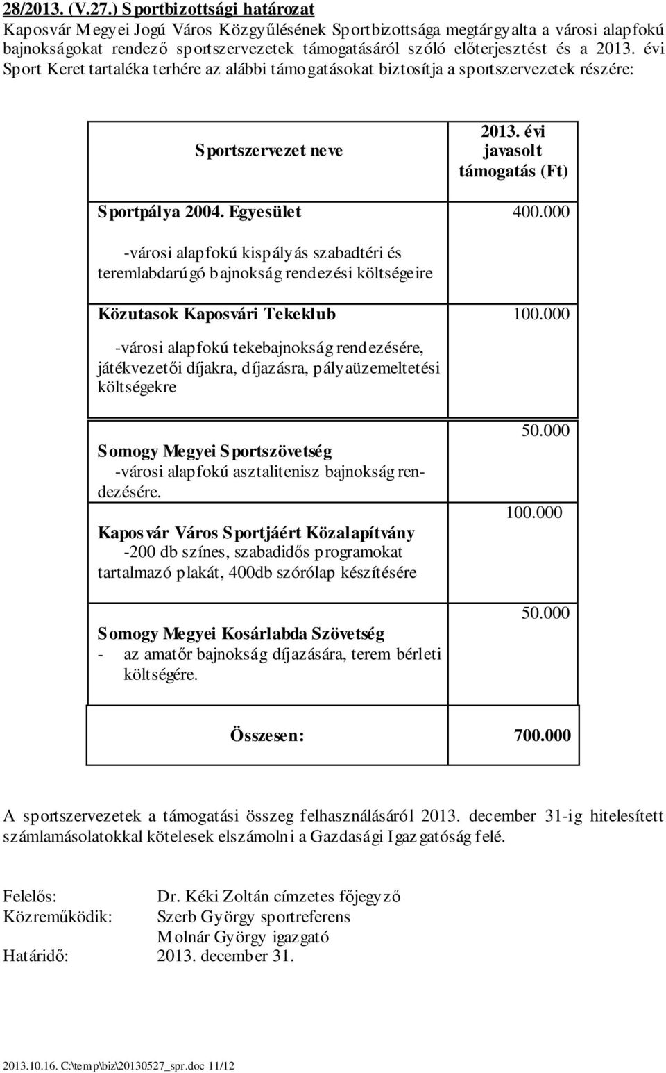 évi Sport Keret tartaléka terhére az alábbi támogatásokat biztosítja a sportszervezetek részére: Sportszervezet neve Sportpálya 04. Egyesület 13. évi javasolt támogatás (Ft) 400.