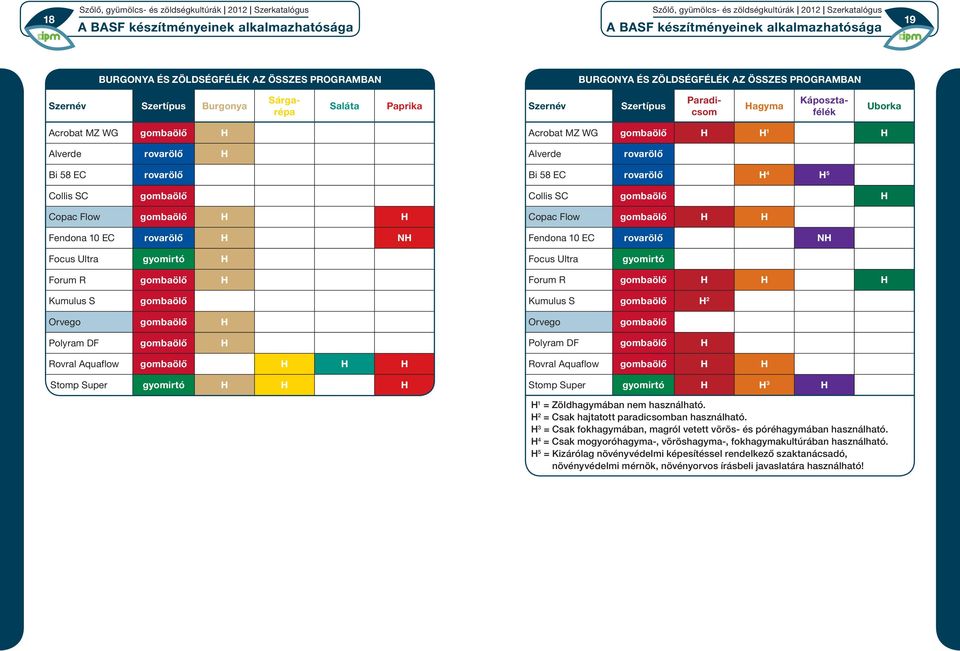 Uborka Acrobat MZ WG gombaölő H Acrobat MZ WG gombaölő H H 1 H Alverde rovarölő H Alverde rovarölő Bi 58 EC Collis SC rovarölő gombaölő Bi 58 EC rovarölő H 4 H 5 Collis SC gombaölő H Copac Flow