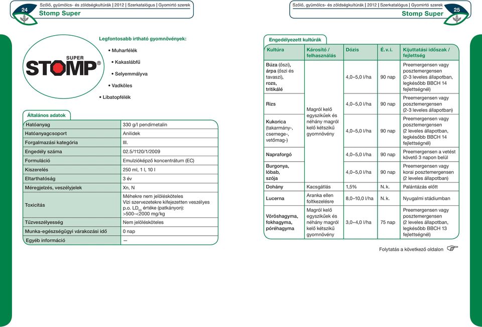 5/1120/1/2009 Emulzióképző koncentrátum (EC) 250 ml, 1 l, 10 l 3 év Méregjelzés, veszélyjelek Xn, N Méhekre nem jelölésköteles Vízi szervezetekre kifejezetten veszélyes értéke (patkányon): >500-<2000