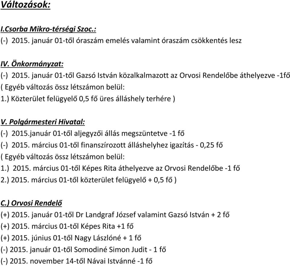 Polgármesteri Hivatal: (-) 2015.január 01-től aljegyzői állás megszüntetve -1 fő (-) 2015. március 01-től finanszírozott álláshelyhez igazítás - 0,25 fő ( Egyéb változás össz létszámon belül: 1.