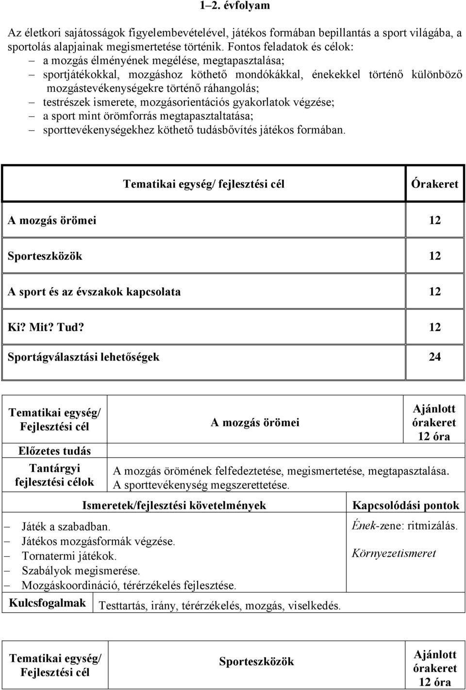 testrészek ismerete, mozgásorientációs gyakorlatok végzése; a sport mint örömforrás megtapasztaltatása; sporttevékenységekhez köthető tudásbővítés játékos formában.