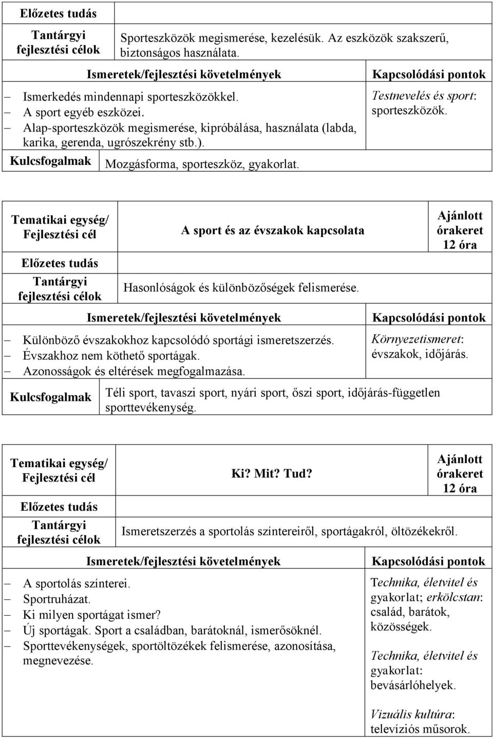 A sport és az évszakok kapcsolata Hasonlóságok és különbözőségek felismerése. 12 óra Különböző évszakokhoz kapcsolódó sportági ismeretszerzés. Évszakhoz nem köthető sportágak.