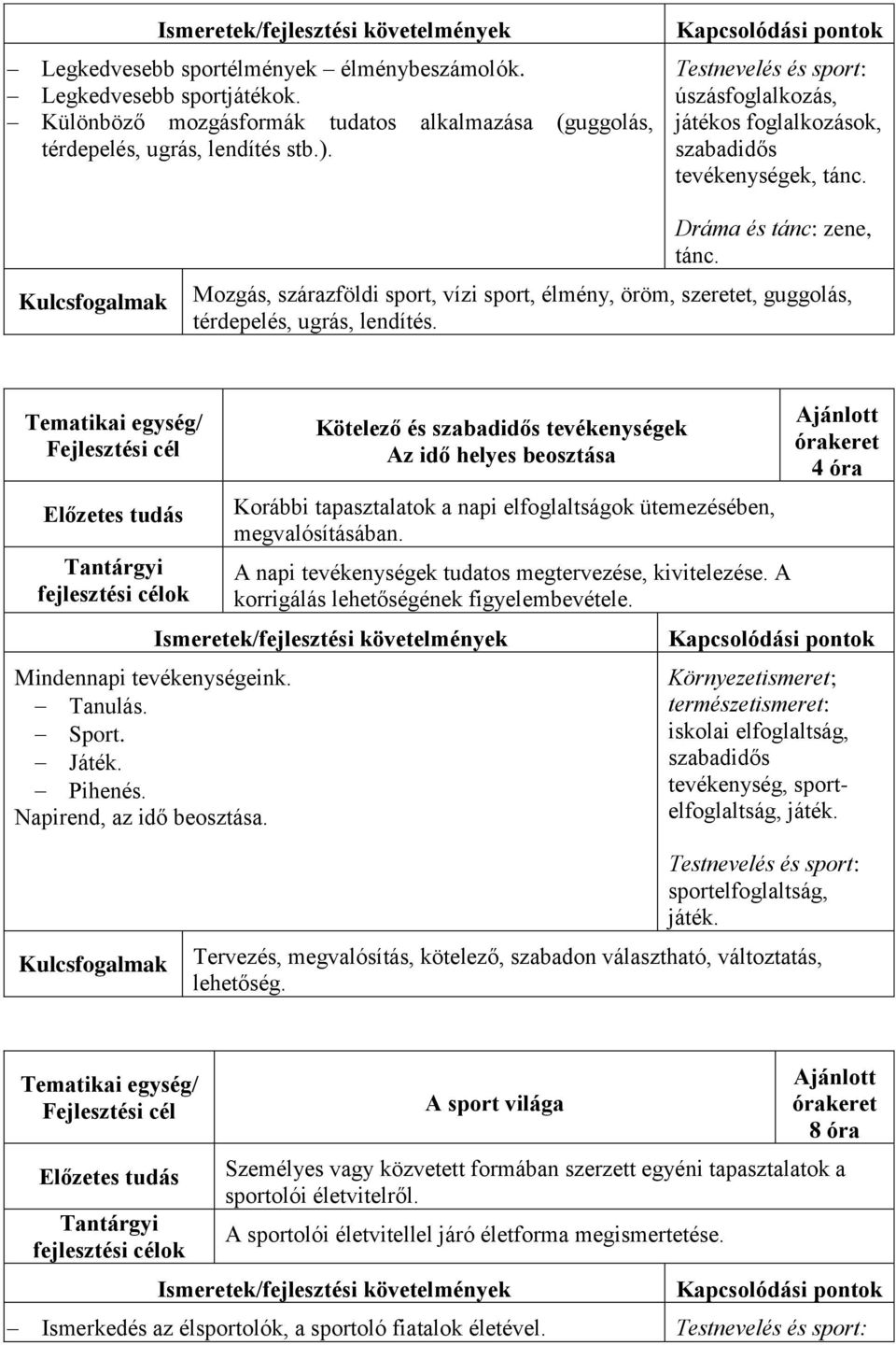 Mozgás, szárazföldi sport, vízi sport, élmény, öröm, szeretet, guggolás, térdepelés, ugrás, lendítés. Mindennapi tevékenységeink. Tanulás. Sport. Játék. Pihenés. Napirend, az idő beosztása.