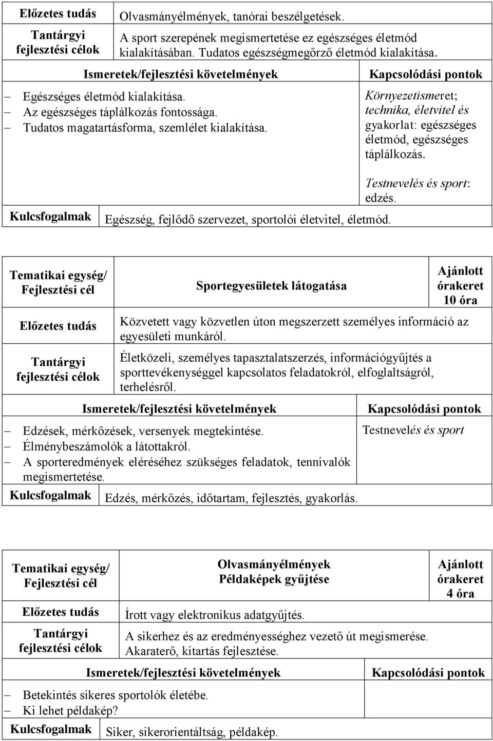 Egészség, fejlődő szervezet, sportolói életvitel, életmód. edzés. Sportegyesületek látogatása 10 óra Közvetett vagy közvetlen úton megszerzett személyes információ az egyesületi munkáról.