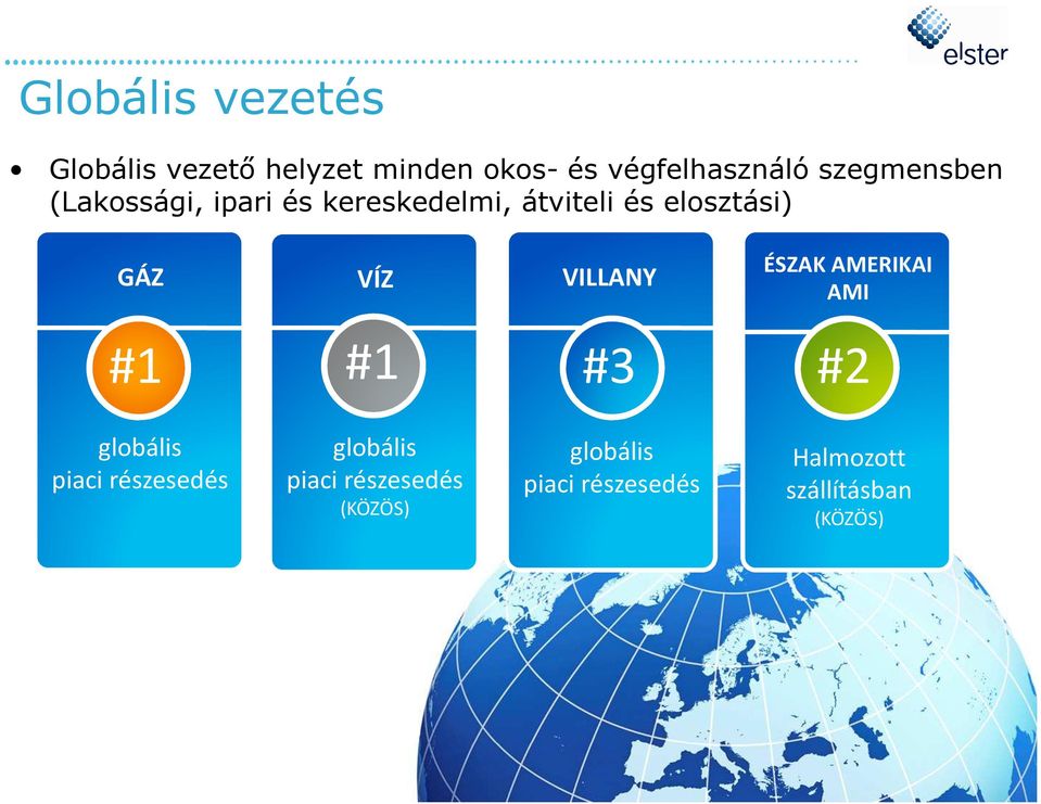 VÍZ VILLANY ÉSZAK AMERIKAI AMI #1 #1 #3 #2 globális piaci részesedés