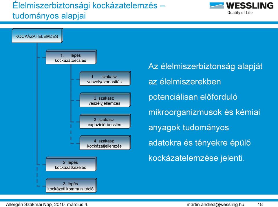 szakasz veszélyjellemzés 3. szakasz expozíció becslés 4.