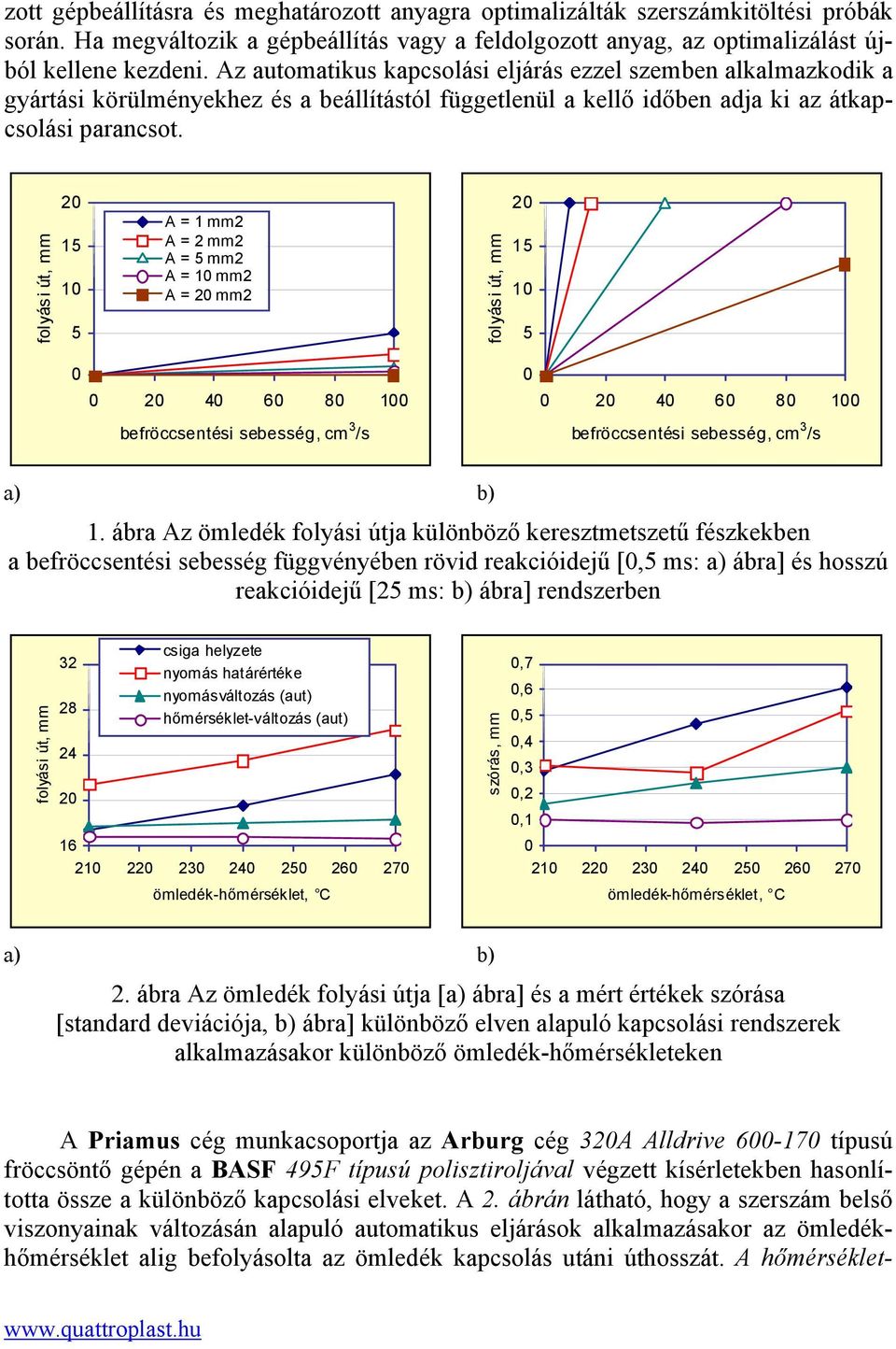 folyási út, mm 20 15 10 5 A = 1 mm2 A = 2 mm2 A = 5 mm2 A = 10 mm2 A = 20 mm2 folyási út, mm 20 15 10 5 0 0 20 40 60 80 100 befröccsentési sebesség, cm 3 /s 0 0 20 40 60 80 100 befröccsentési